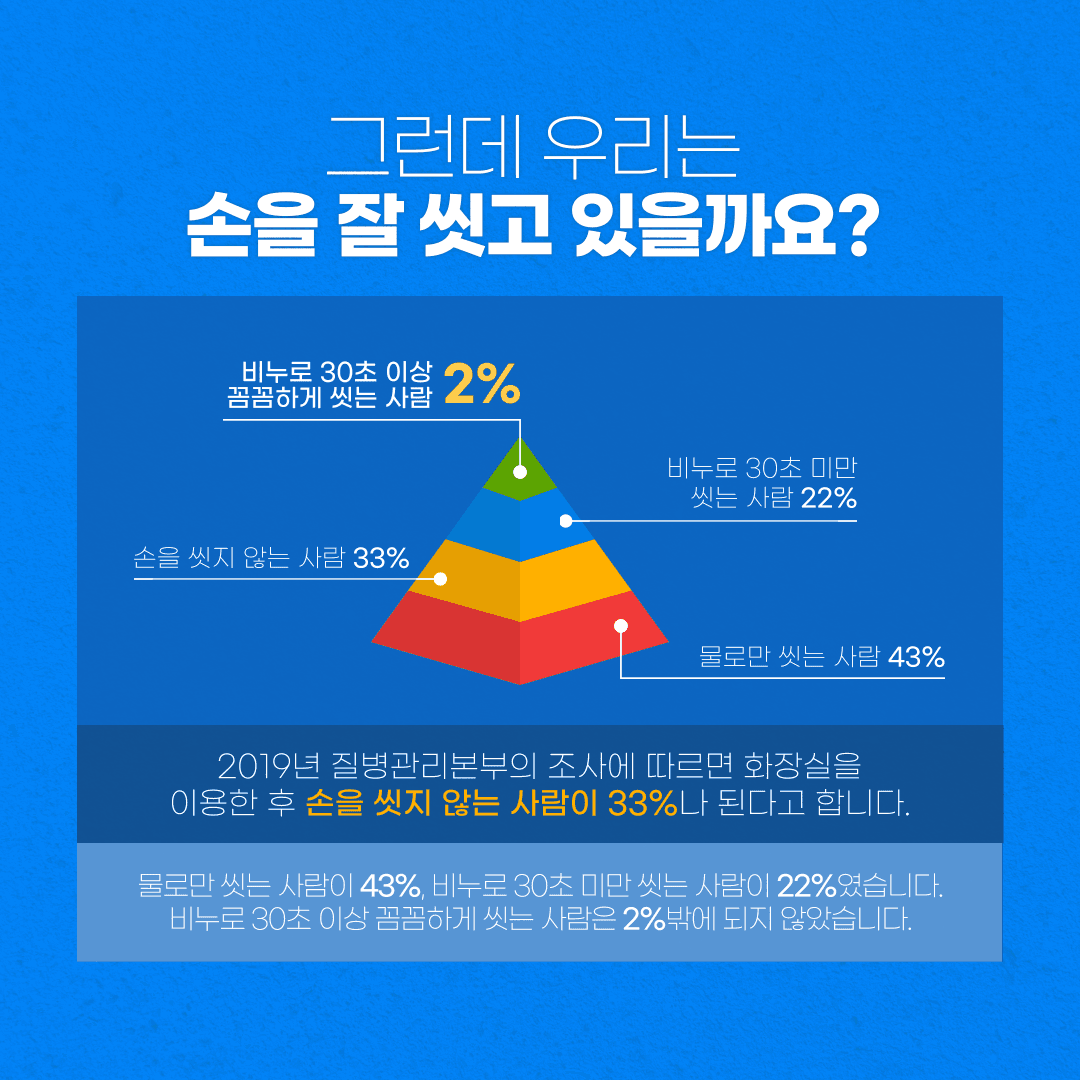 세계 손 씻기의 날